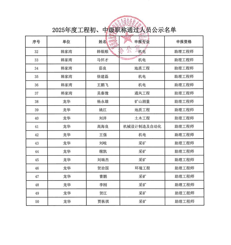 工程2025年初中级结果公示附表2(1)_副本_副本.jpg